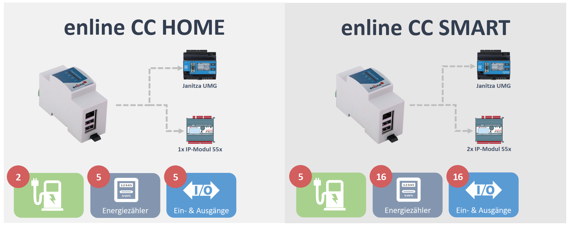 enline CC HOME-SMART