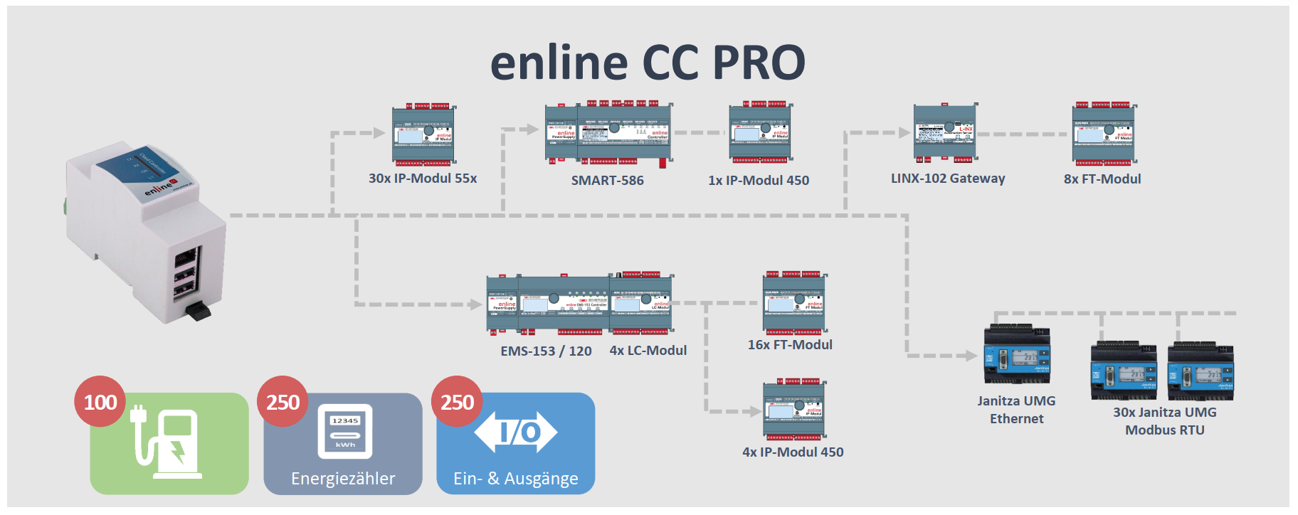 enline CC PRO